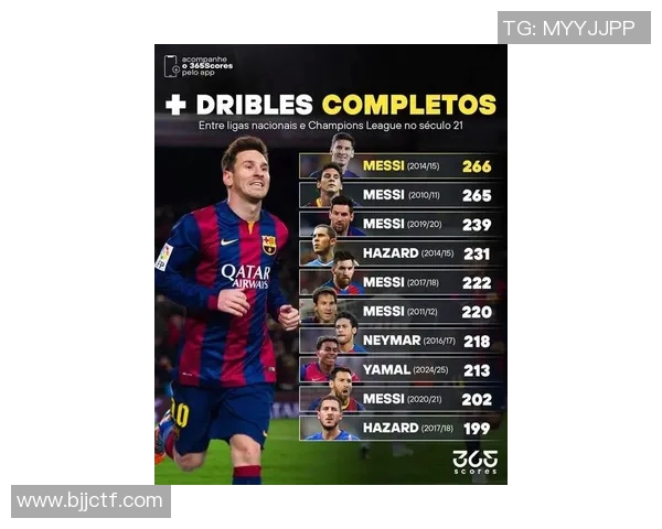 全球足球明星姓名全解析从梅西到C罗的传奇故事与成就分享 全球足球明星姓名全解析从梅西到C罗的传奇故事与成就分享