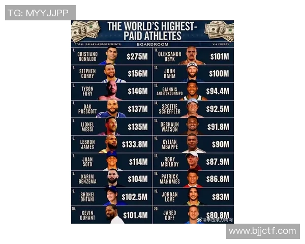 全球职业足球明星收入排行榜揭晓谁是足坛收入最高的球员 全球职业足球明星收入排行榜揭晓谁是足坛收入最高的球员