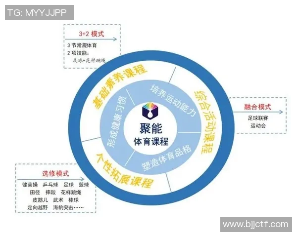 中小学体育培训机构助力青少年健康成长与全面发展新模式探索